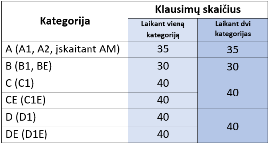 klausimu skaicius