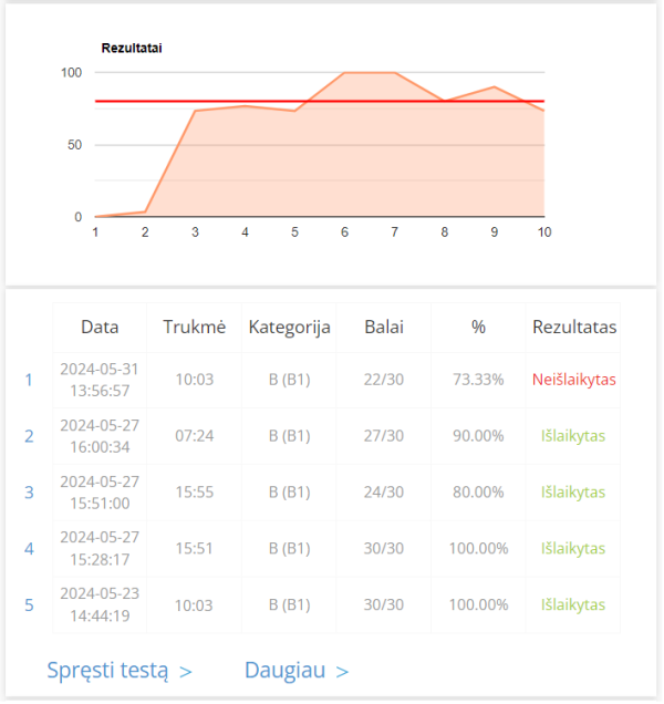 rezultatai2
