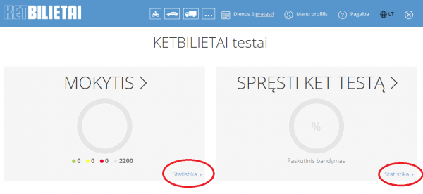 Klausimų ir testų sprendimo statistika
