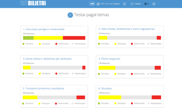 testai pagal temas3