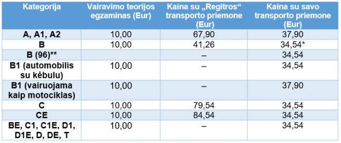vairavimo egzaminu kainos regitroje2